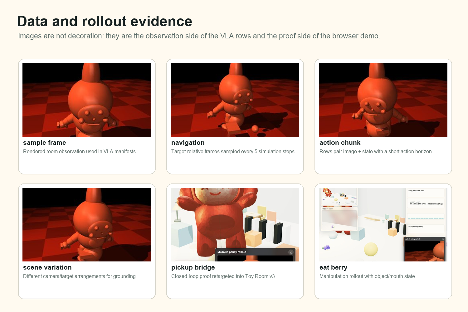 Sample rollout observations and Toy Room proof screenshots